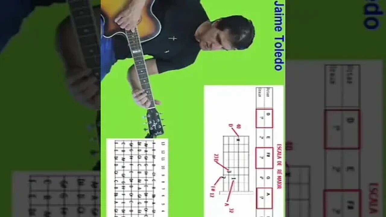 acordes tríade Re maior #shorts