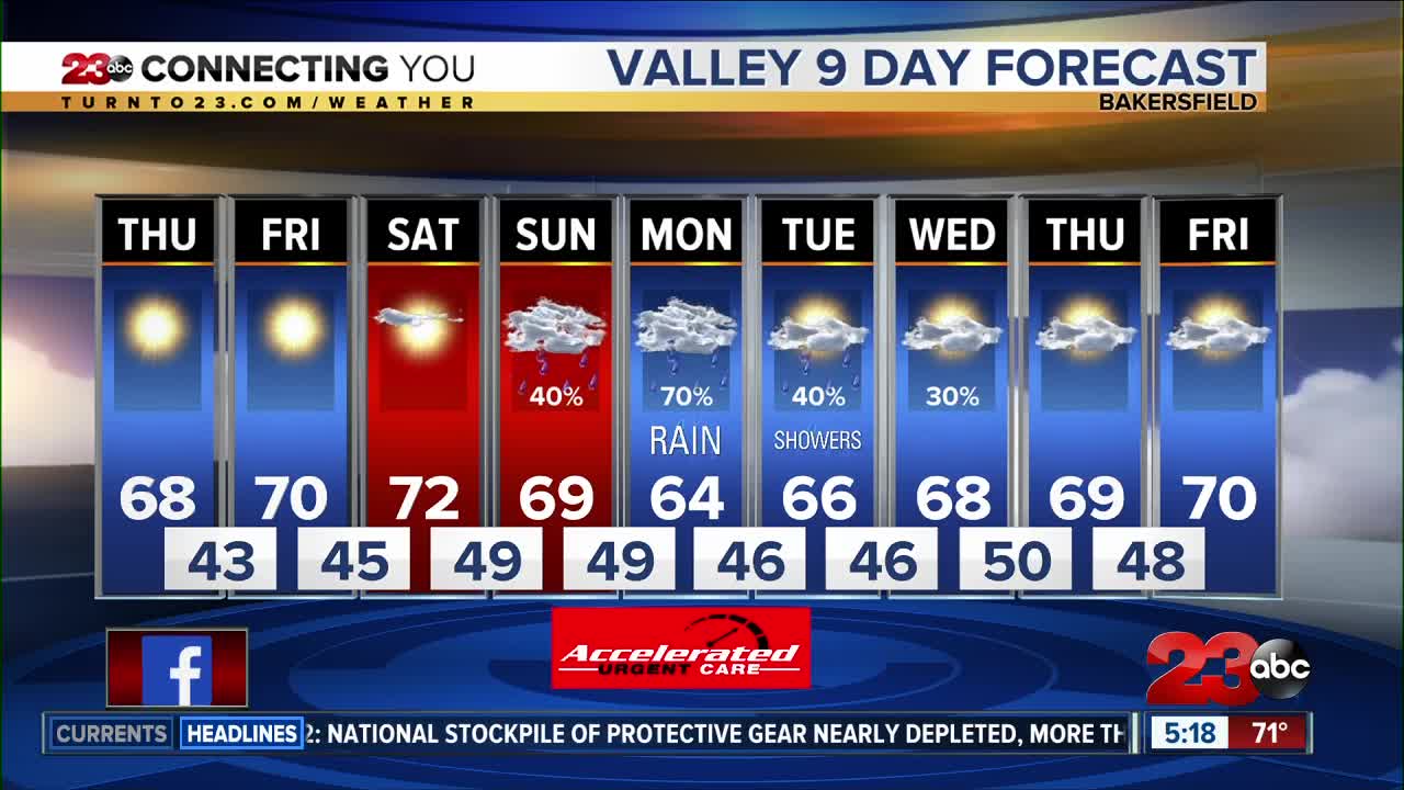 Slightly cooler temperatures on Thursday