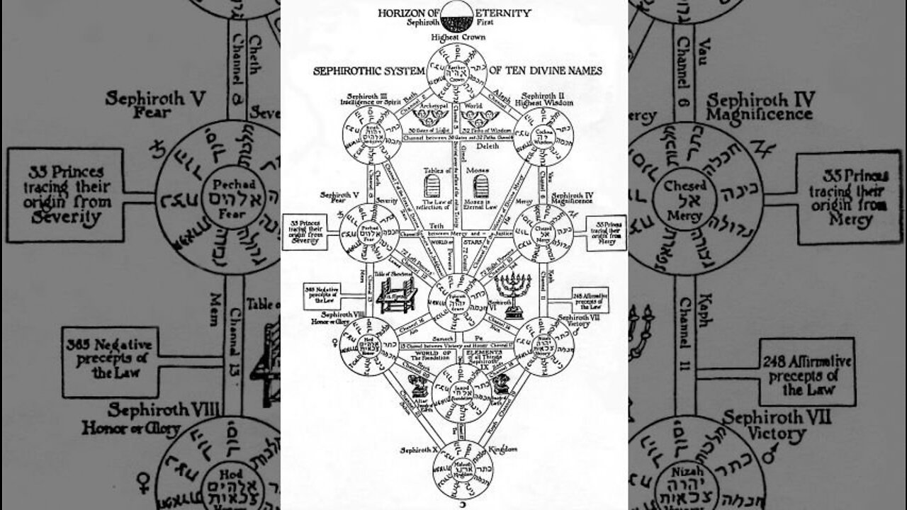 TFH #TheBig600: The Four Worlds Of The Universe With Jeff Harman