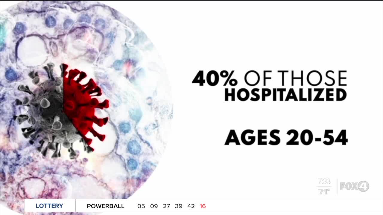 More COVID-19 cases in younger people