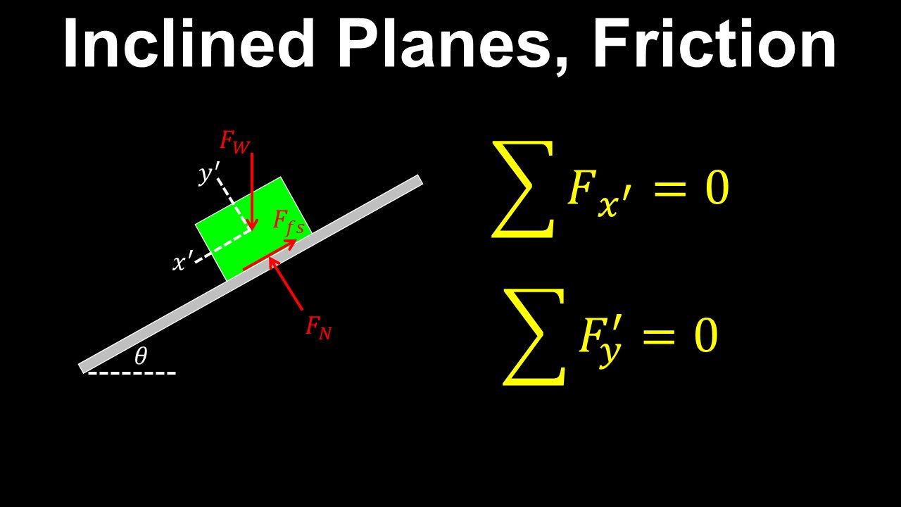 Inclined Planes, Friction - AP Physics C (Mechanics)