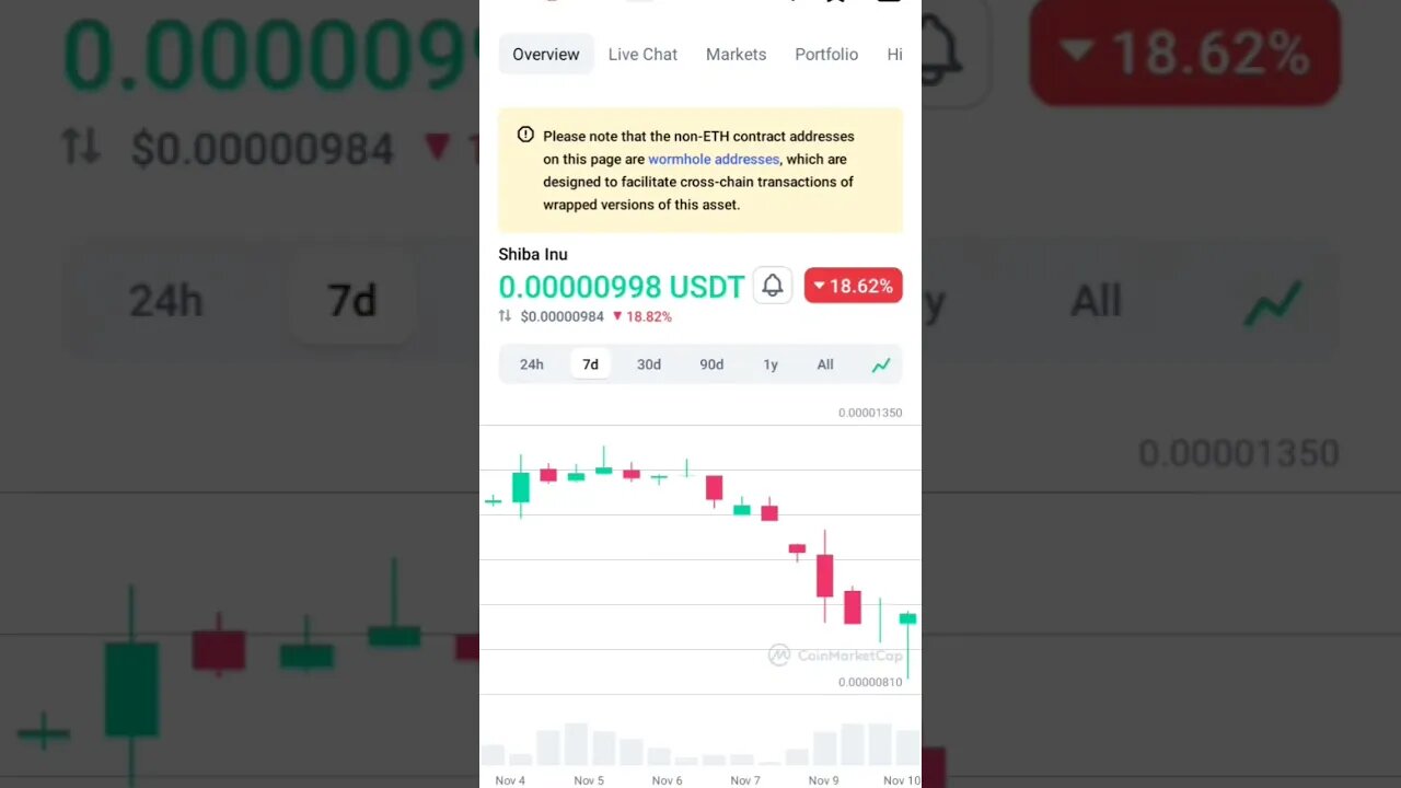 SHIBA INU BUY OR NOT SHIBA INU COIN PREDICTION SHIB NEWS #shibainucoin #shibainupriceprediction