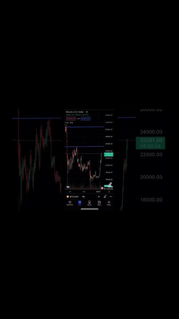 What’s next for Bitcoin. #trading #cryptocurrency #bitcoin
