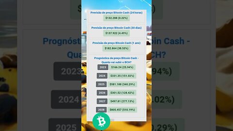 Bitcoin Cash Previsões até 2028 qual será o valor do BCH?