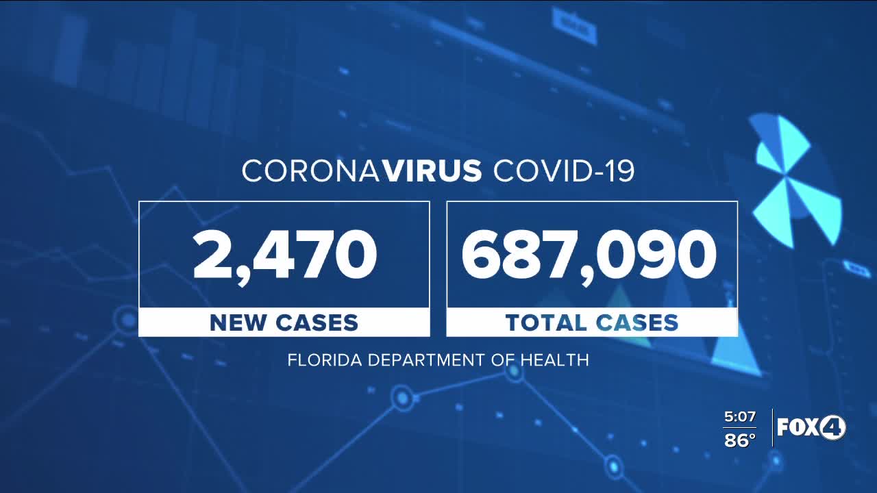 Coronavirus cases in Florida as of September 22nd