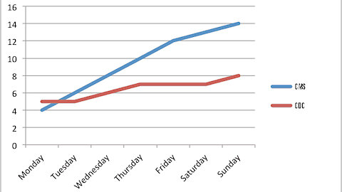 Medicare (CMS) Data Points to MUCH Higher Jab-Deaths