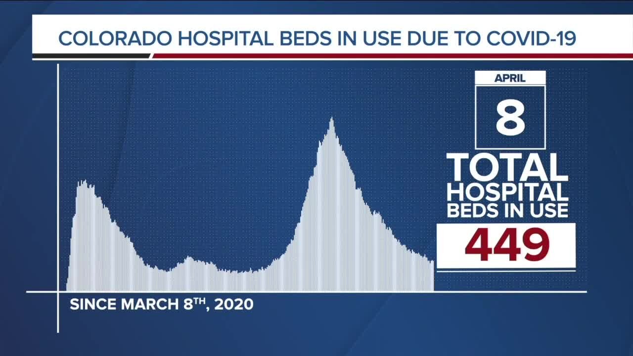 GRAPH: COVID-19 numbers as of April 8, 2021