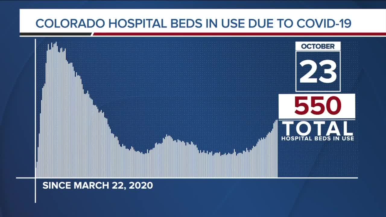 GRAPH: COVID-19 hospital beds in use as of October 23, 2020