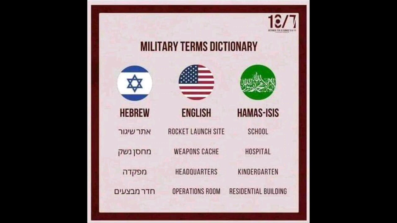 A Hebrew - English - Hamas Dictionary