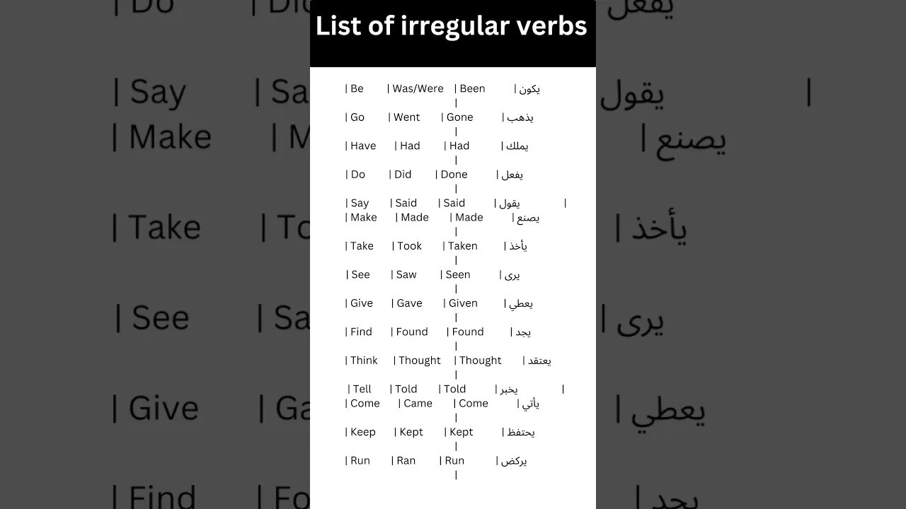 الافعال الشاذة irregular verbs