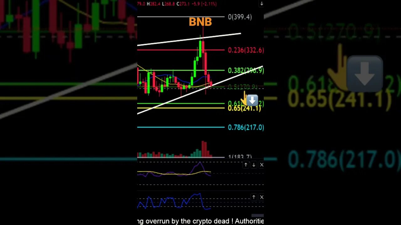 🚨BNB in bearish continuation pattern! Lower prices ahead!👀🙌💎