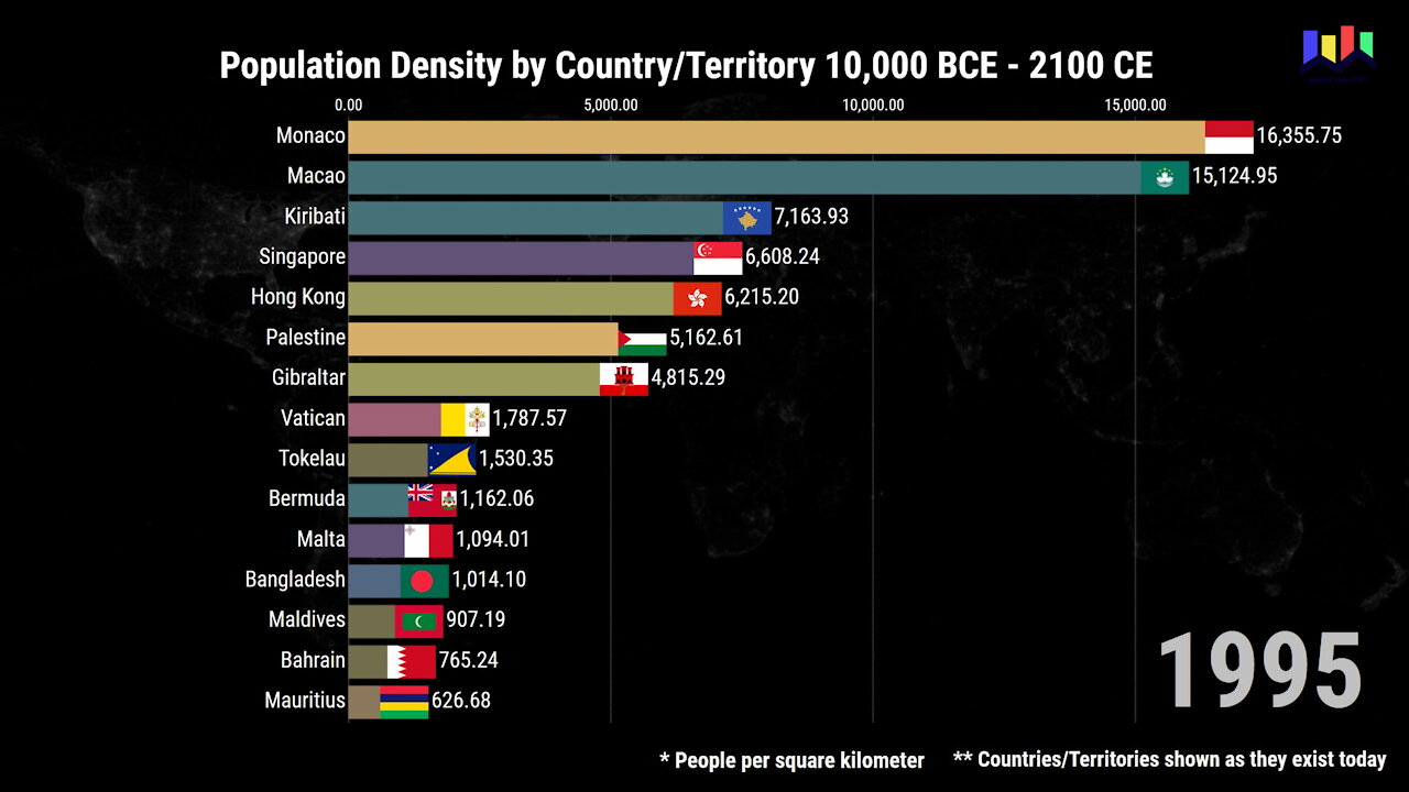 Population Density by Country/Territory 10,000 BCE - 2100 CE