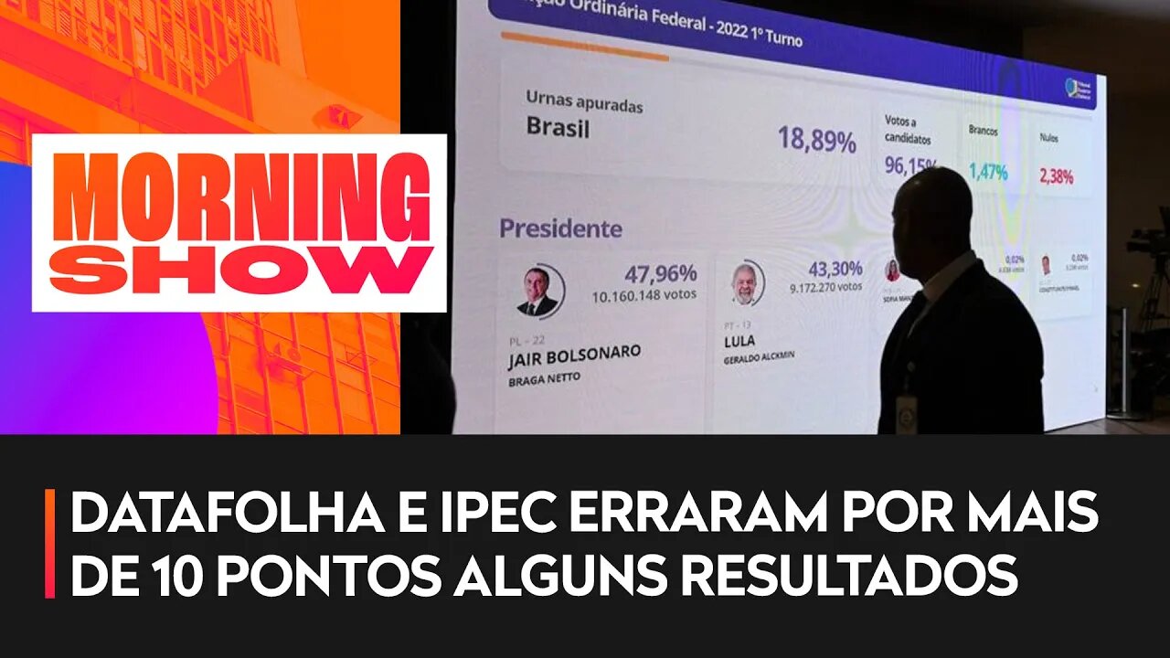 Eleição é marcada por erro dos institutos de pesquisa