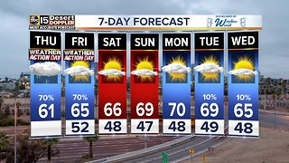 Weather Action Day: Rain moves into the Valley