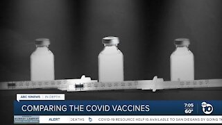 How the five leading COVID vaccines compare