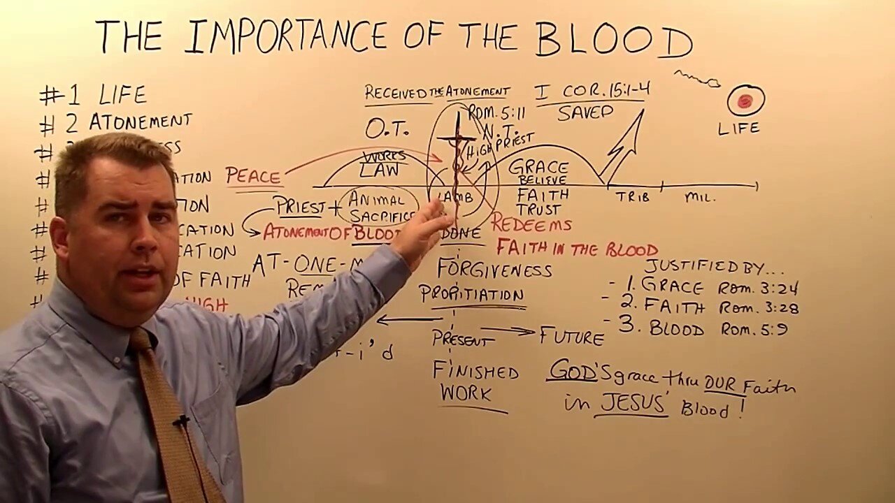 The Importance of the Blood of Jesus