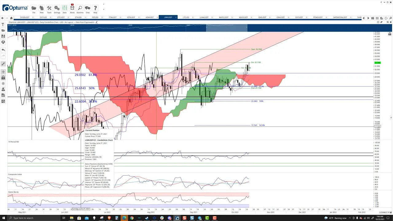 ChainLink (LINK) Cryptocurrency Price Prediction, Forecast, and Technical Analysis - Oct 25th, 2021