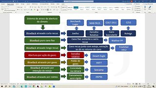 Explicação live número 3