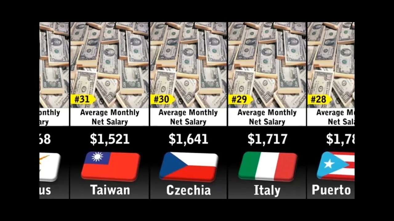 Highest salary paying top 50 countries in the world 2023 survey