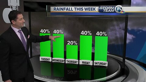 South Florida Tuesday morning forecast (7/2/19)