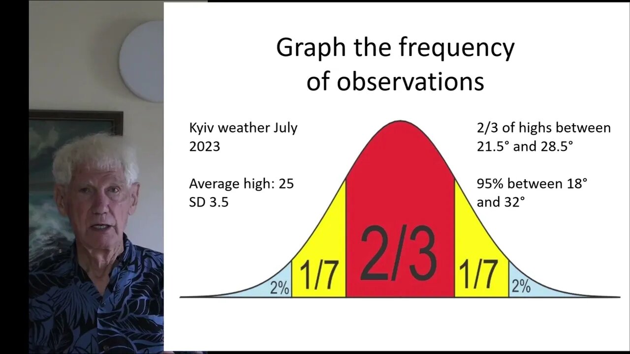 How Normal is the Normal Curve