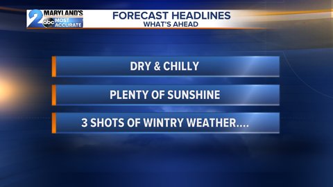 Dry and Chilly