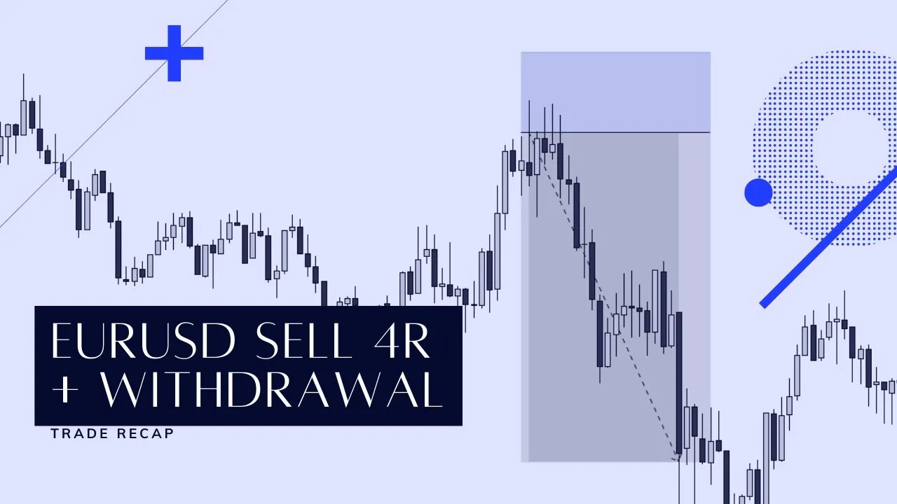 EURUSD 4% Trade Recap + TFT Withdrawal | Maalik