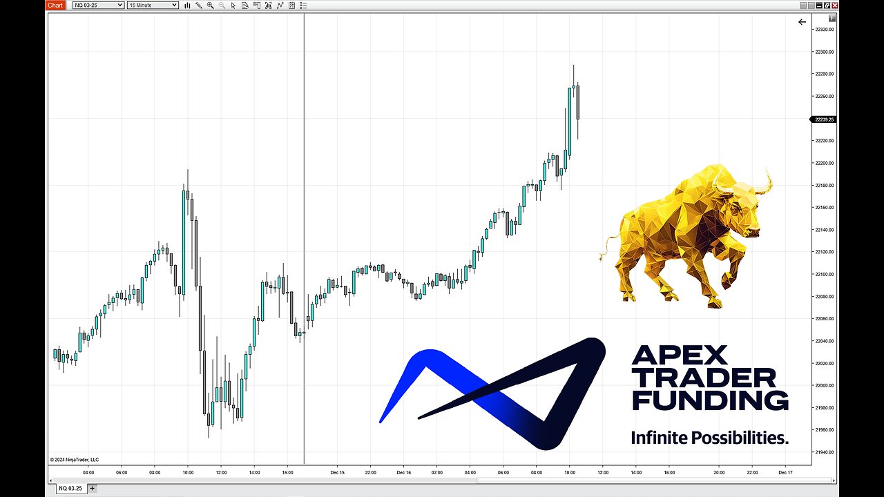 Passing The Apex Trader Funding Evaluation In a Single Day!!!