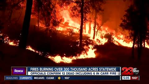 Wildfires Scorching California