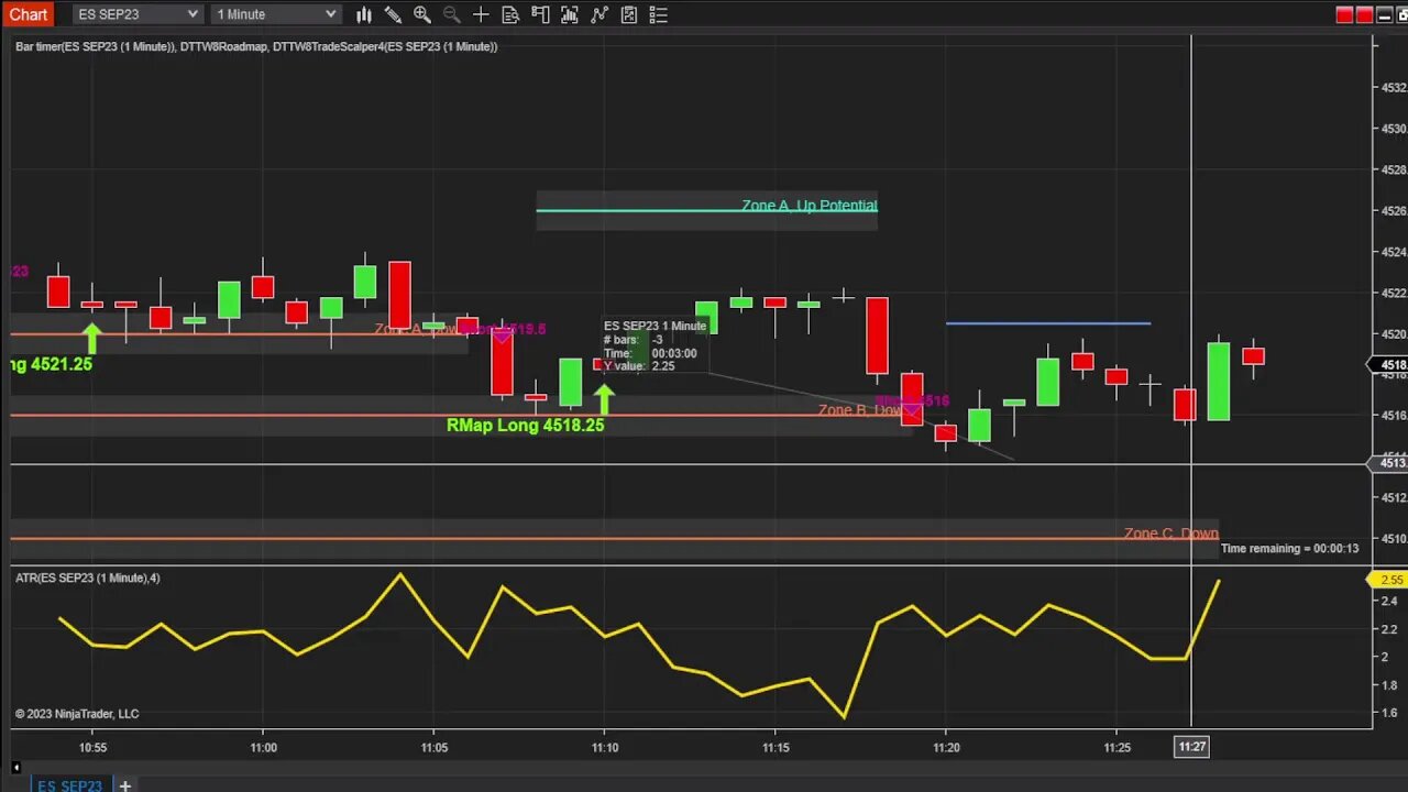 DayTradeToWin Live Stream August 7