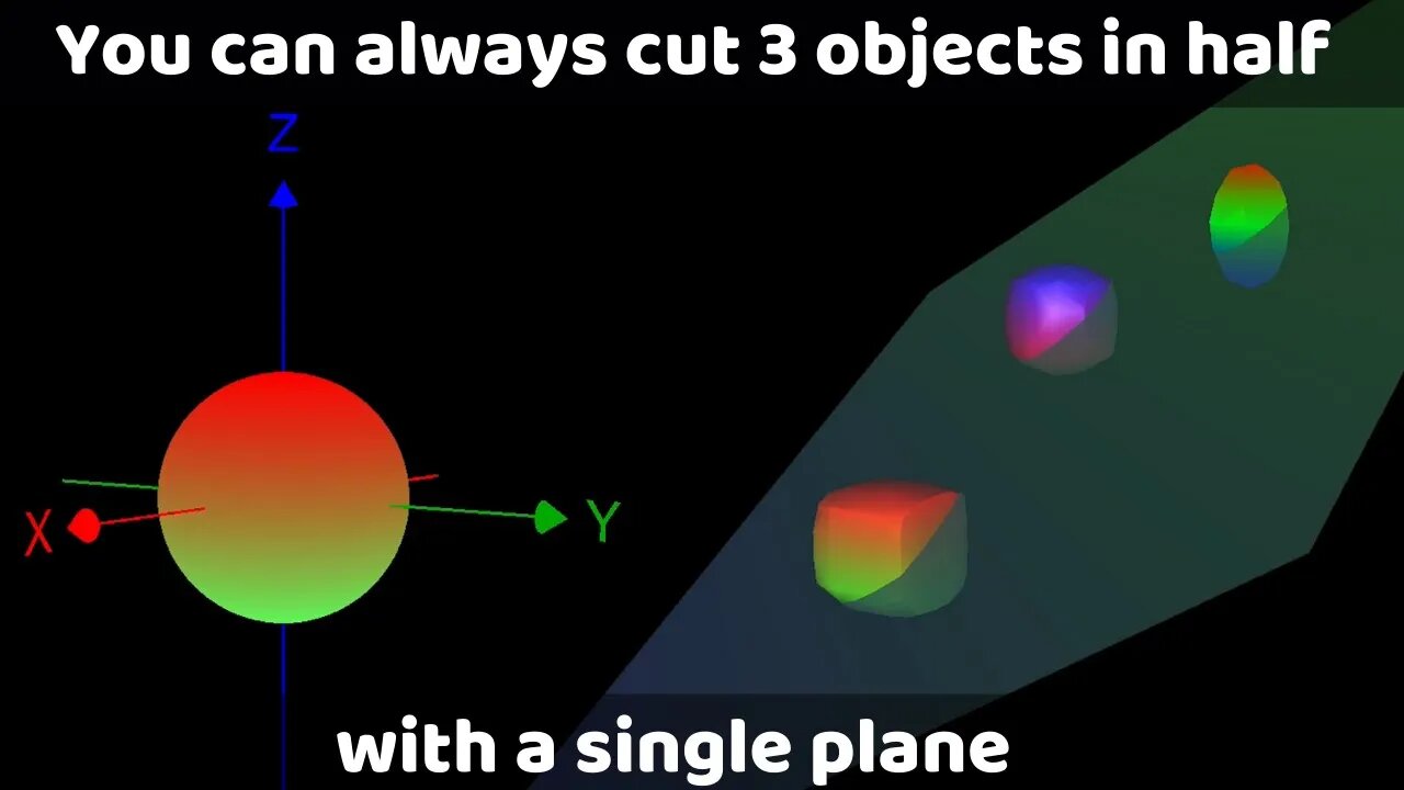 A surprising topological proof - Why you can always cut three objects in half with a single plane