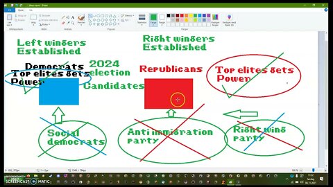 Two Party system vs Multi Party System