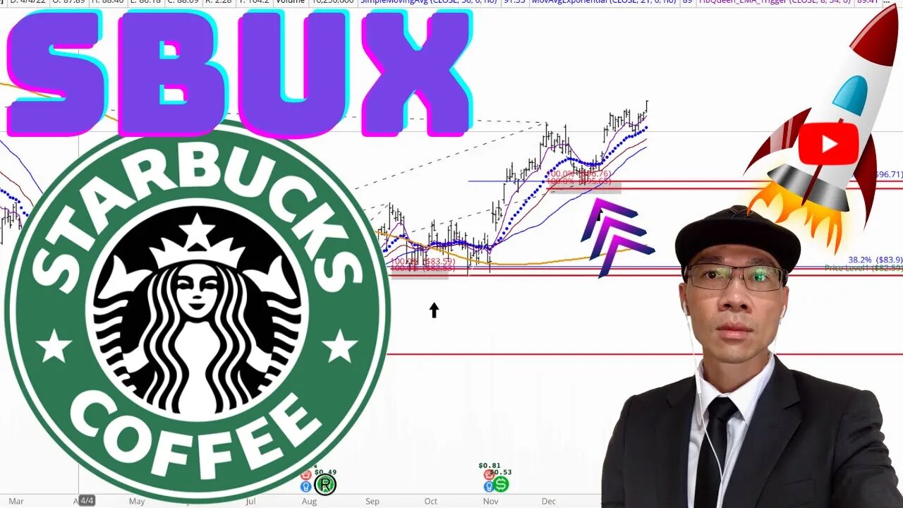 Starbucks Stock Technical Analysis | $SBUX Price Predictions