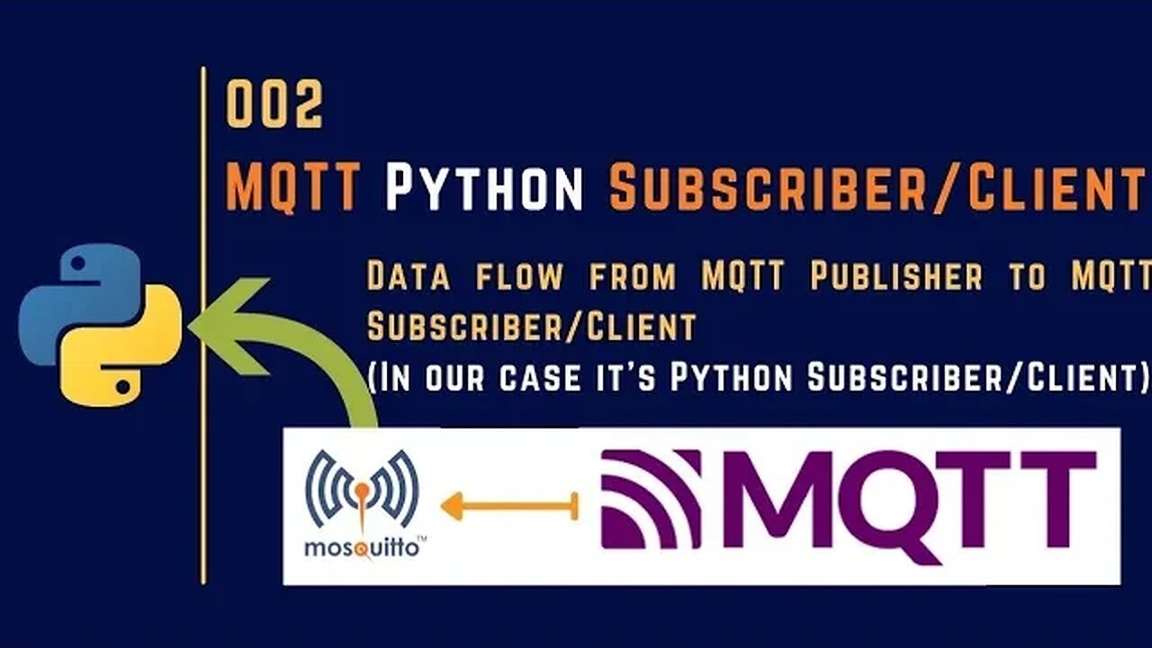 002 | MQTT Subscriber Client in Python | MQTT |