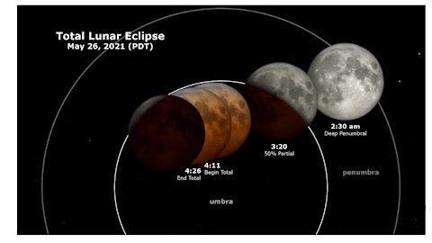 When to see the supermoon and eclipse