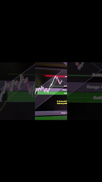 Buyers in control on the Emini and will be looking for pullbacks… but watch that trend line!!