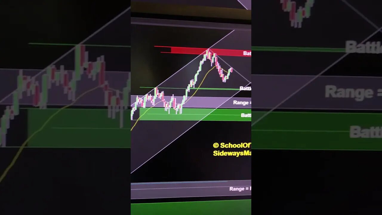 Buyers in control on the Emini and will be looking for pullbacks… but watch that trend line!!