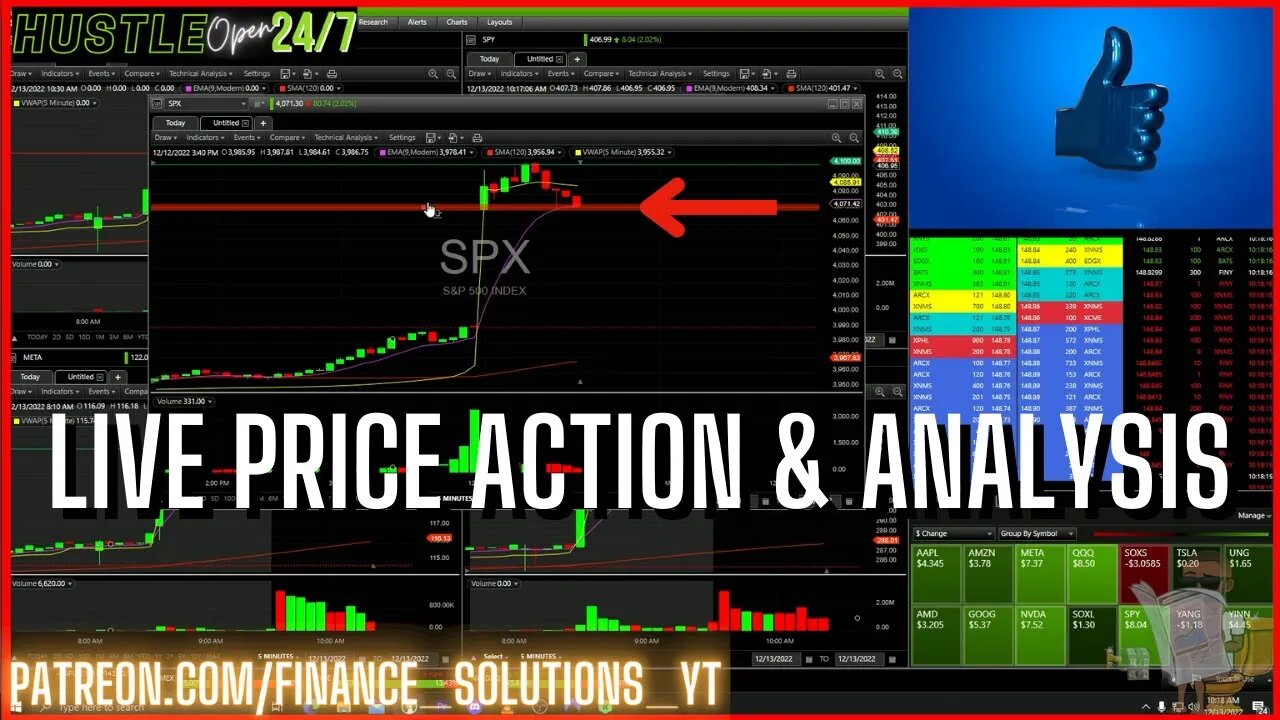 LIVE PRICE ACTION & ANALYSIS CPI NUMBER PRINT FINANCE SOLUTIONS Part 10