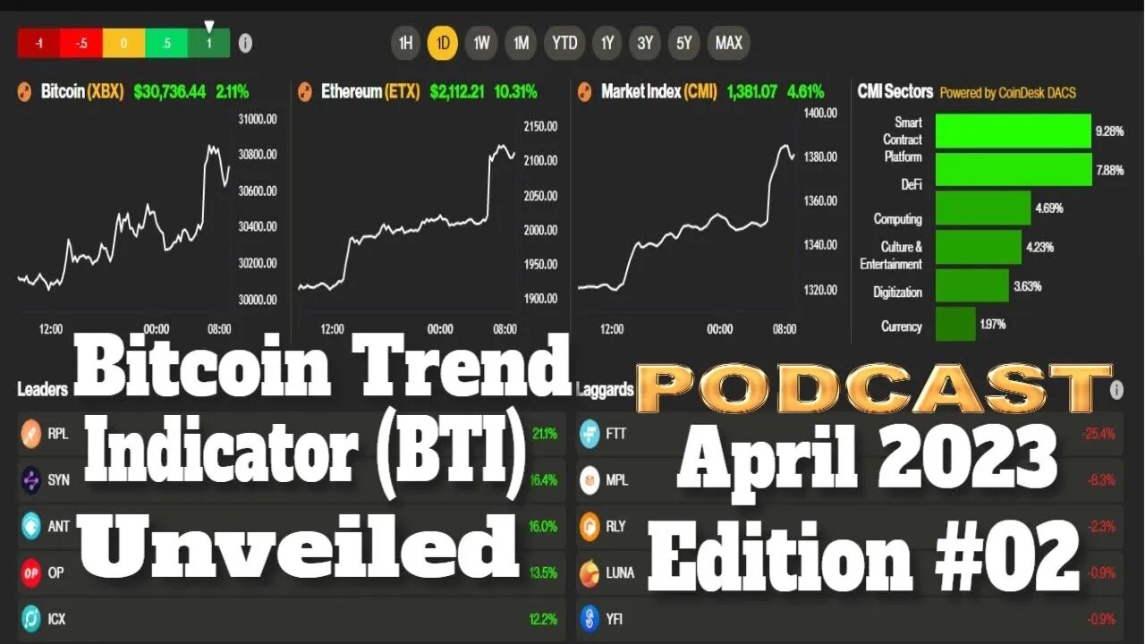 Bitcoin Trend Indicator (BTI) Unveiled | The Game-Changer for Crypto Investors!