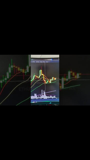 Ethereum Volatility Shows Something Significant For Price. #Shorts