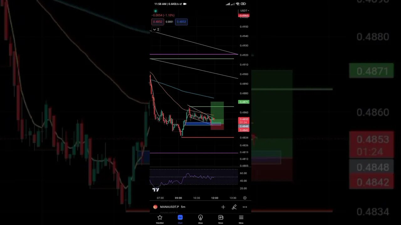 Bary loogo ka game hai Trading|#intraday #crypto #binance #shorts