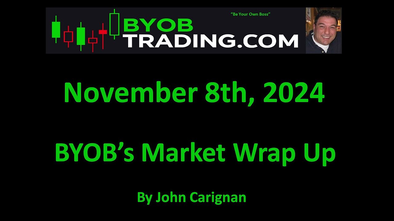 November 8th, 2024 BYOB Market Wrap Up. For educational purposes only.