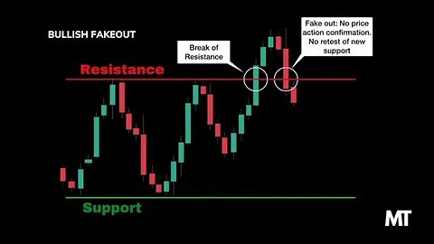 Pattern Grafico: Falsa Rottura Rialzista del Prezzo
