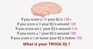 What is your trivia IQ?