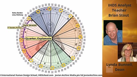 Rave Mandala: The Garden Paths We Walk Through with Brian D. Stout