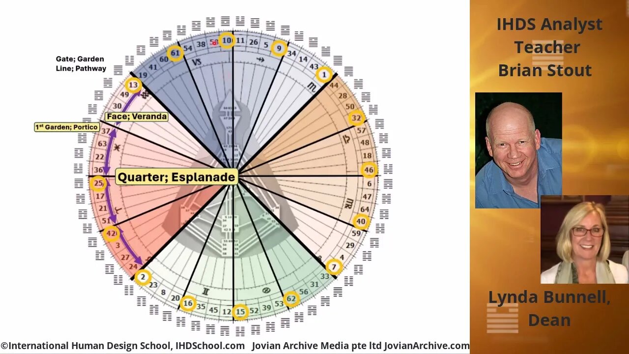 Rave Mandala: The Garden Paths We Walk Through with Brian D. Stout