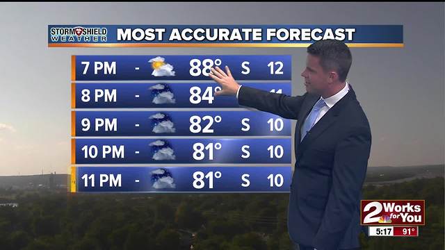 2Works For You Weather