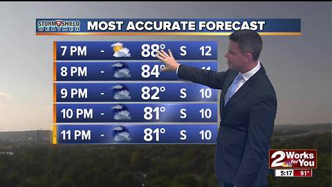 2Works For You Weather