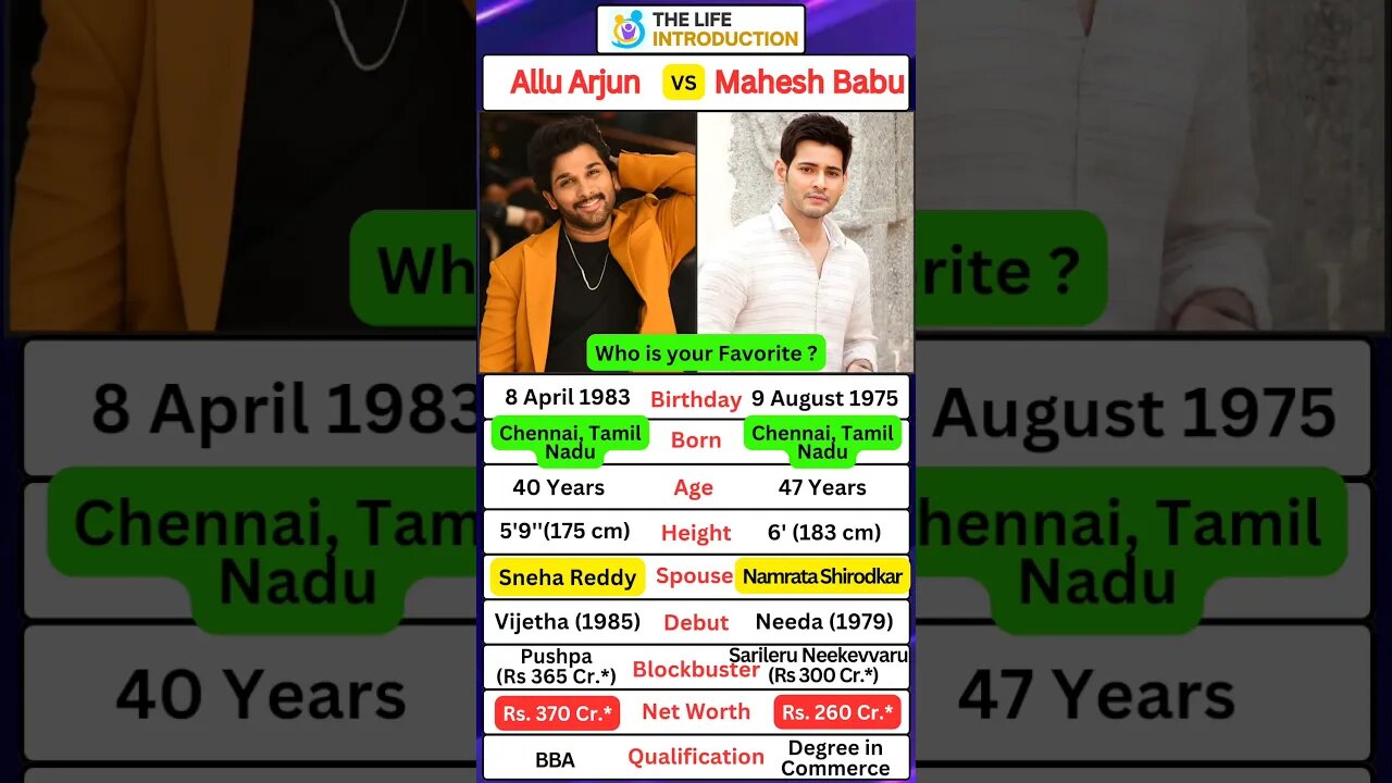 Allu Arjun Or Mahesh Babu SSMB28 Who is the best actor? #tamilnadu #tollywood