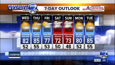 Showers and storms ending as a drier pattern returns to Colorado